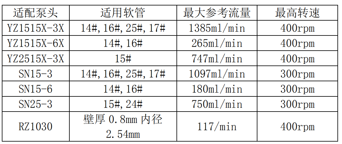 注射泵